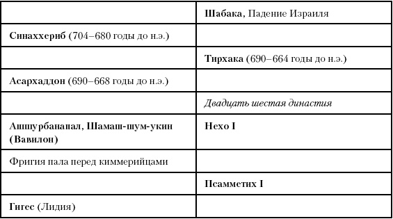 Иллюстрация к книге — История Древнего мира. От истоков цивилизации до падения Рима [i_129.jpg]