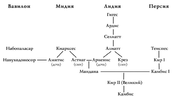Иллюстрация к книге — История Древнего мира. От истоков цивилизации до падения Рима [i_139.jpg]