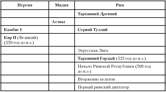Иллюстрация к книге — История Древнего мира. От истоков цивилизации до падения Рима [i_143.jpg]