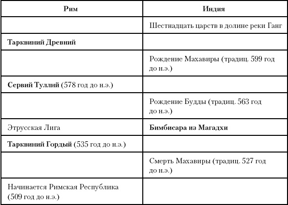 Иллюстрация к книге — История Древнего мира. От истоков цивилизации до падения Рима [i_145.jpg]