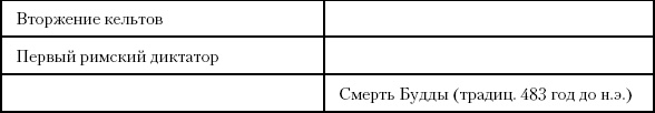 Иллюстрация к книге — История Древнего мира. От истоков цивилизации до падения Рима [i_146.jpg]