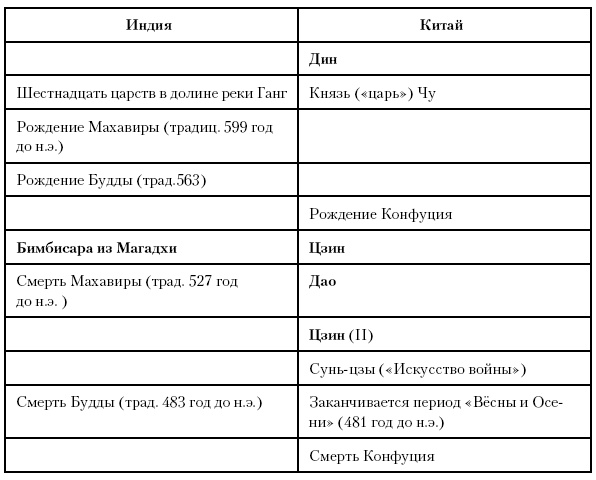 Иллюстрация к книге — История Древнего мира. От истоков цивилизации до падения Рима [i_148.jpg]