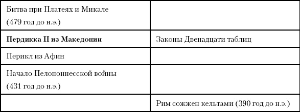Иллюстрация к книге — История Древнего мира. От истоков цивилизации до падения Рима [i_162.jpg]
