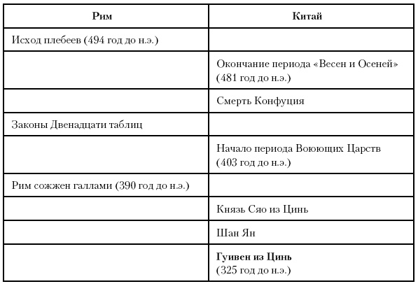 Иллюстрация к книге — История Древнего мира. От истоков цивилизации до падения Рима [i_164.jpg]