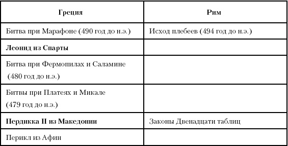 Иллюстрация к книге — История Древнего мира. От истоков цивилизации до падения Рима [i_168.jpg]