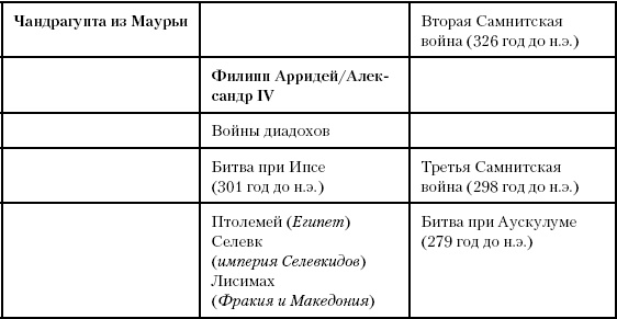 Иллюстрация к книге — История Древнего мира. От истоков цивилизации до падения Рима [i_173.jpg]