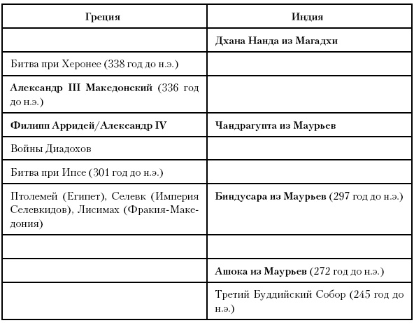 Иллюстрация к книге — История Древнего мира. От истоков цивилизации до падения Рима [i_175.jpg]