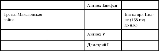 Иллюстрация к книге — История Древнего мира. От истоков цивилизации до падения Рима [i_184.jpg]