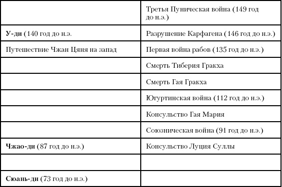 Иллюстрация к книге — История Древнего мира. От истоков цивилизации до падения Рима [i_194.jpg]