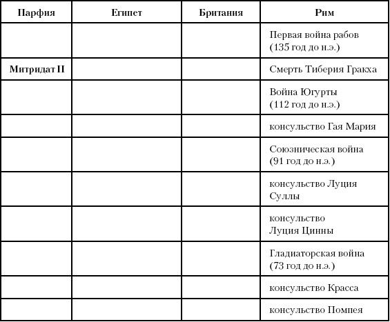 Иллюстрация к книге — История Древнего мира. От истоков цивилизации до падения Рима [i_197.jpg]