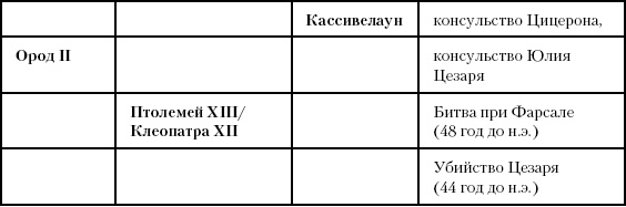 Иллюстрация к книге — История Древнего мира. От истоков цивилизации до падения Рима [i_198.jpg]