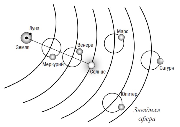 Иллюстрация к книге — Почему наука не отрицает существование Бога? [i_007.jpg]