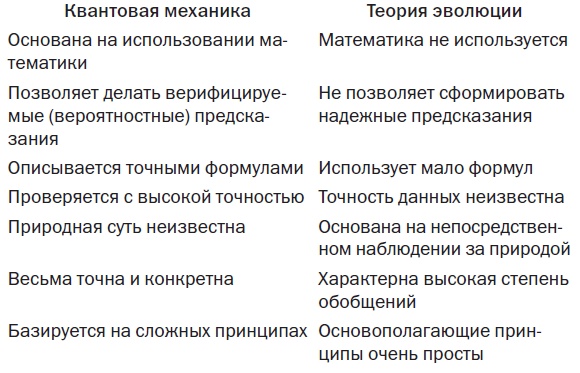 Иллюстрация к книге — Почему наука не отрицает существование Бога? [i_017.jpg]