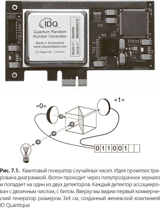 Иллюстрация к книге — Квантовая случайность. Нелокальность, телепортация и другие квантовые чудеса [i_010.jpg]