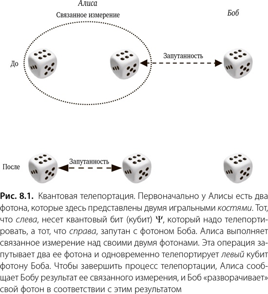 Иллюстрация к книге — Квантовая случайность. Нелокальность, телепортация и другие квантовые чудеса [i_011.jpg]