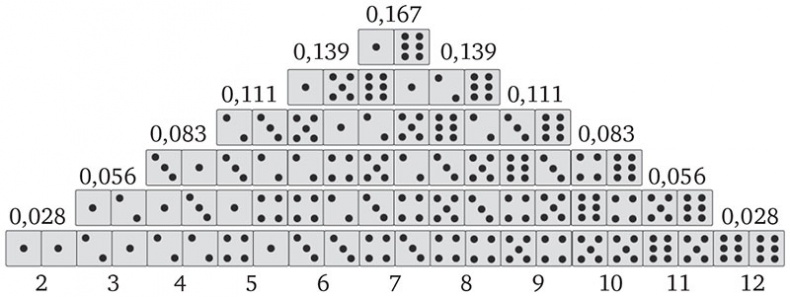 Иллюстрация к книге — О том, чего мы не можем знать. Путешествие к рубежам знаний [i_001.jpg]