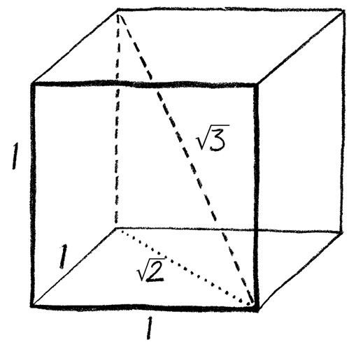 Иллюстрация к книге — О том, чего мы не можем знать. Путешествие к рубежам знаний [i_017.jpg]