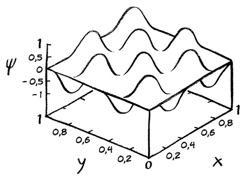 Иллюстрация к книге — О том, чего мы не можем знать. Путешествие к рубежам знаний [i_034.jpg]