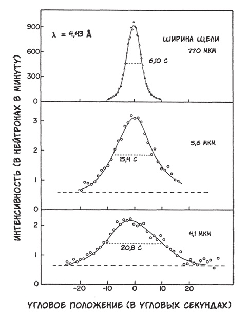 Иллюстрация к книге — О том, чего мы не можем знать. Путешествие к рубежам знаний [i_039.jpg]