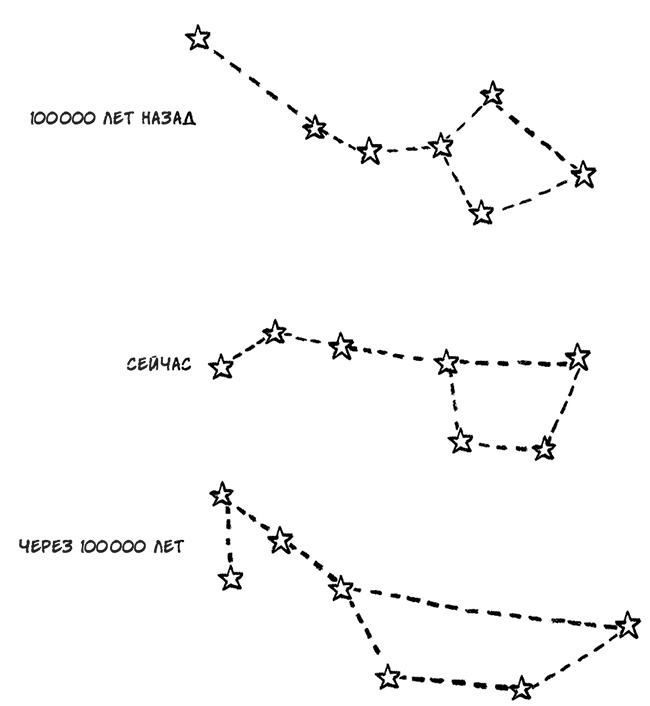 Иллюстрация к книге — О том, чего мы не можем знать. Путешествие к рубежам знаний [i_041.jpg]