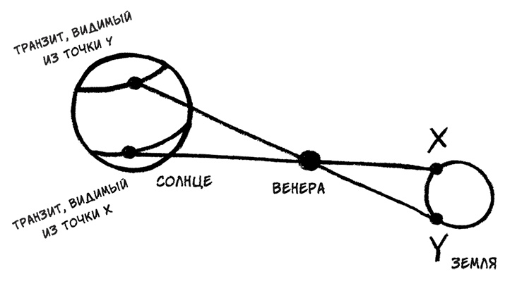Иллюстрация к книге — О том, чего мы не можем знать. Путешествие к рубежам знаний [i_042.jpg]