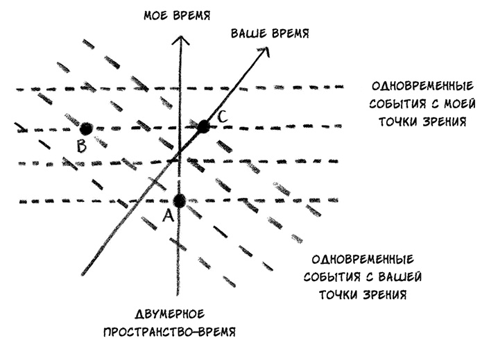 Иллюстрация к книге — О том, чего мы не можем знать. Путешествие к рубежам знаний [i_057.jpg]