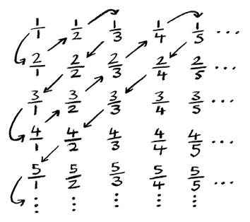 Иллюстрация к книге — О том, чего мы не можем знать. Путешествие к рубежам знаний [i_081.jpg]