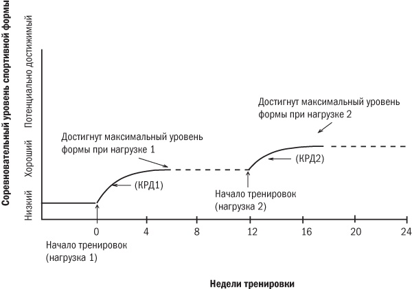 Иллюстрация к книге — От 800 метров до марафона [i_004.jpg]