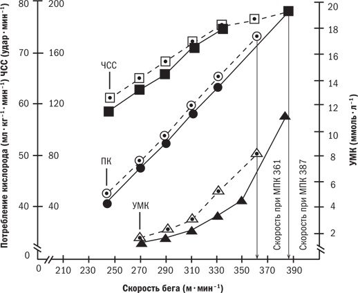Иллюстрация к книге — От 800 метров до марафона [i_011.jpg]