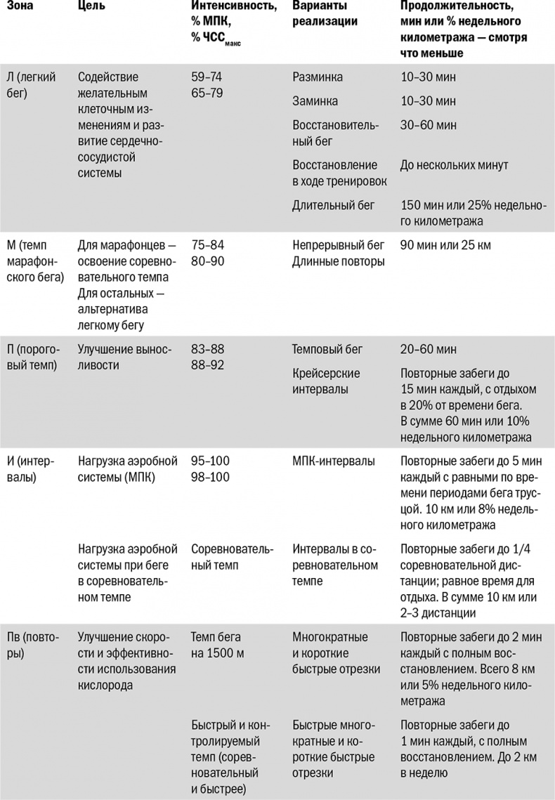 Иллюстрация к книге — От 800 метров до марафона [i_012.jpg]