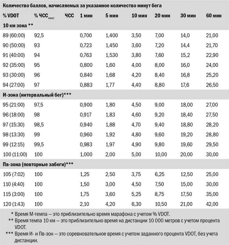 Иллюстрация к книге — От 800 метров до марафона [i_015.jpg]