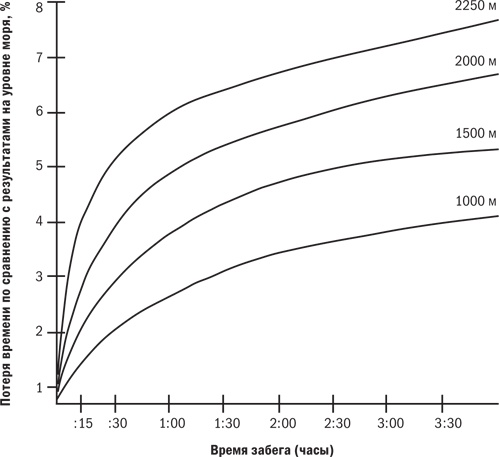 Иллюстрация к книге — От 800 метров до марафона [i_023.jpg]