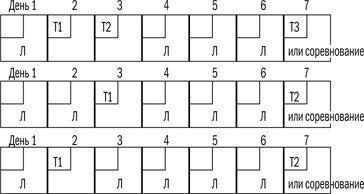 Иллюстрация к книге — От 800 метров до марафона [i_027.jpg]