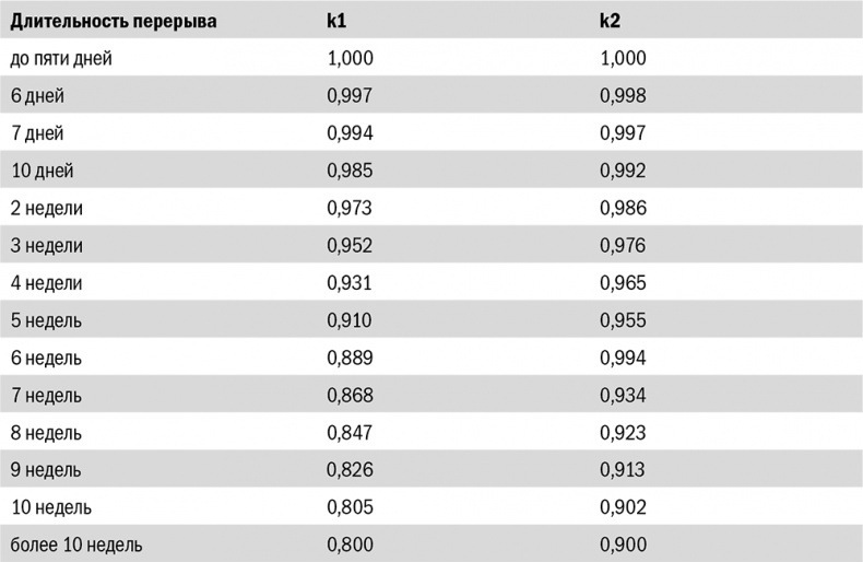Иллюстрация к книге — От 800 метров до марафона [i_029.jpg]