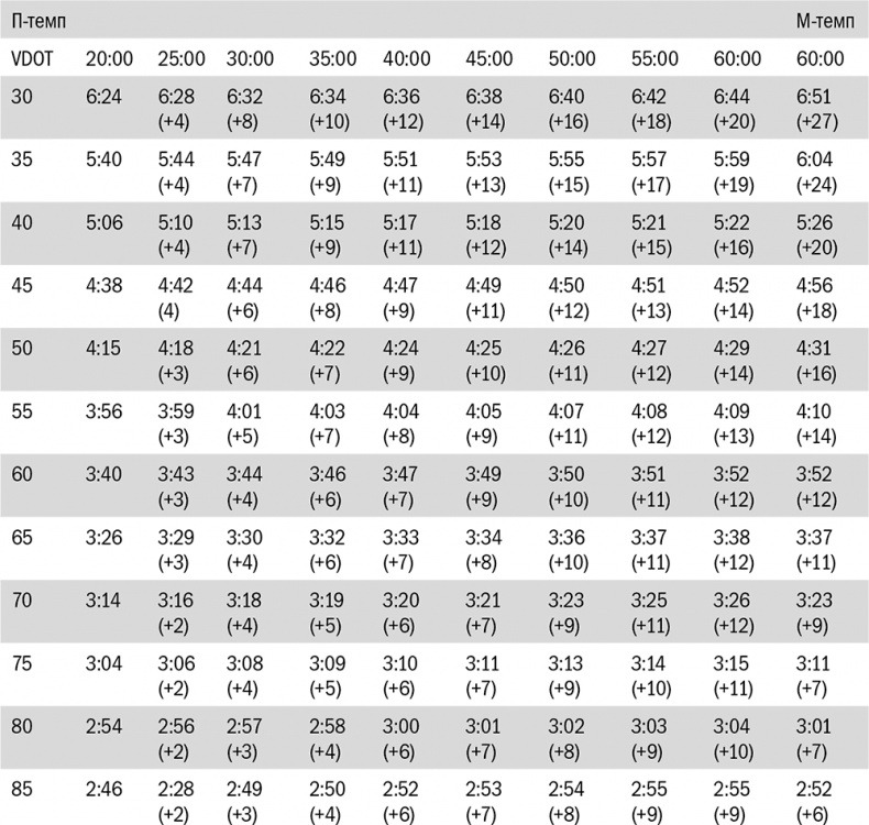 Иллюстрация к книге — От 800 метров до марафона [i_034.jpg]