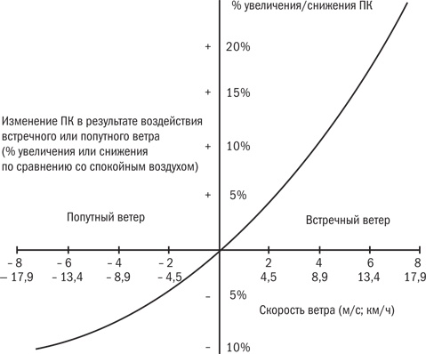 Иллюстрация к книге — От 800 метров до марафона [i_037.jpg]