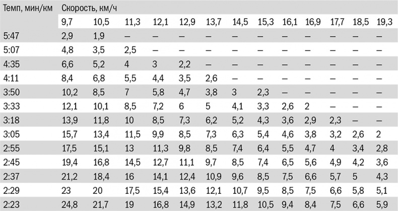 Иллюстрация к книге — От 800 метров до марафона [i_038.jpg]