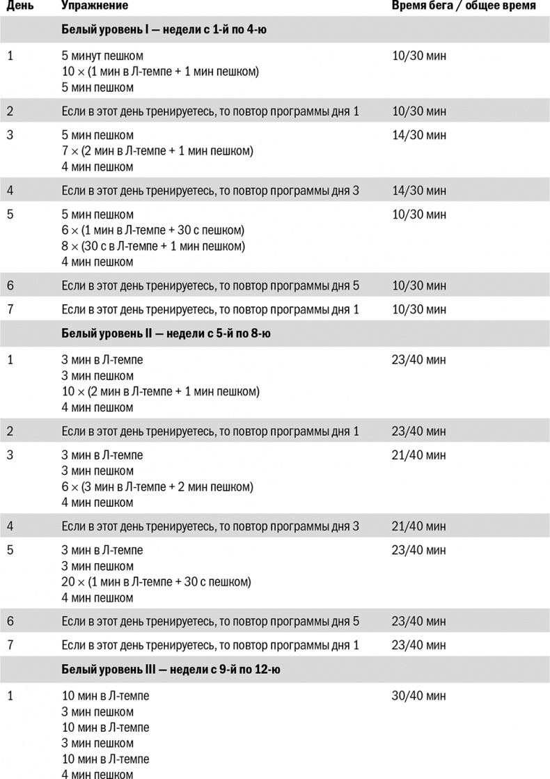 Иллюстрация к книге — От 800 метров до марафона [i_045.jpg]