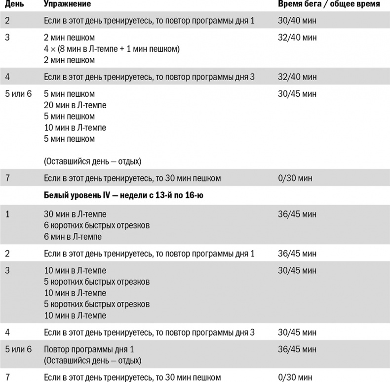 Иллюстрация к книге — От 800 метров до марафона [i_046.jpg]