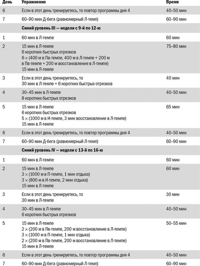 Иллюстрация к книге — От 800 метров до марафона [i_050.jpg]