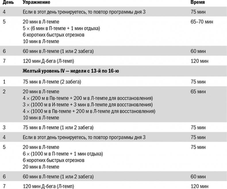 Иллюстрация к книге — От 800 метров до марафона [i_052.jpg]