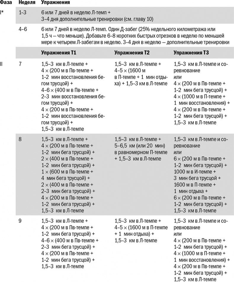 Иллюстрация к книге — От 800 метров до марафона [i_053.jpg]