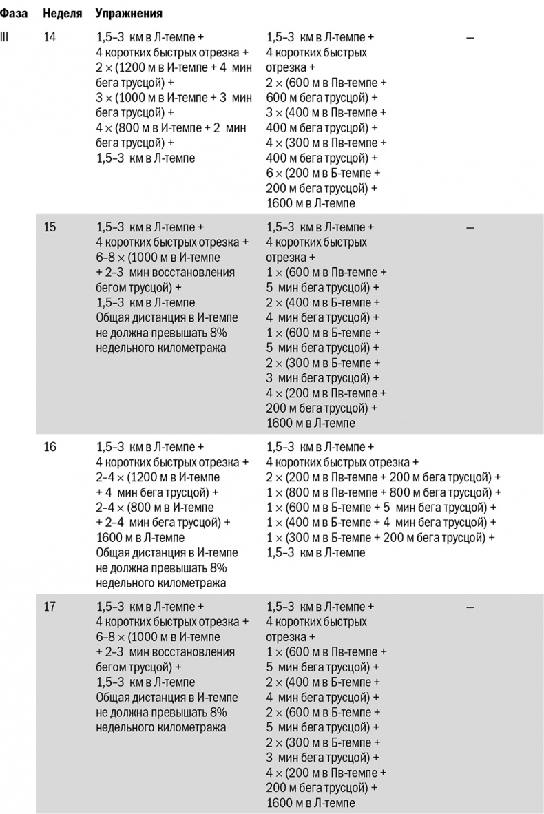Иллюстрация к книге — От 800 метров до марафона [i_055.jpg]