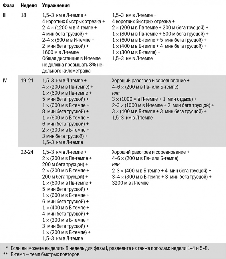 Иллюстрация к книге — От 800 метров до марафона [i_056.jpg]