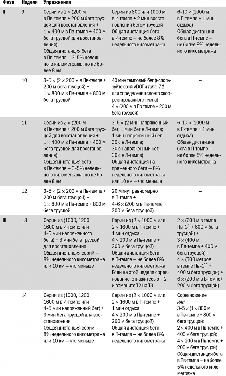 Иллюстрация к книге — От 800 метров до марафона [i_062.jpg]
