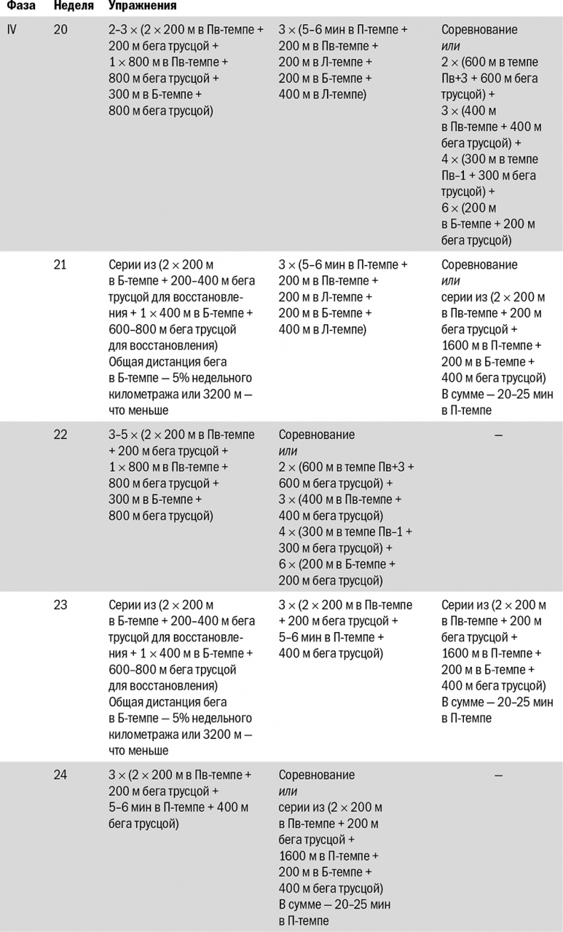 Иллюстрация к книге — От 800 метров до марафона [i_064.jpg]