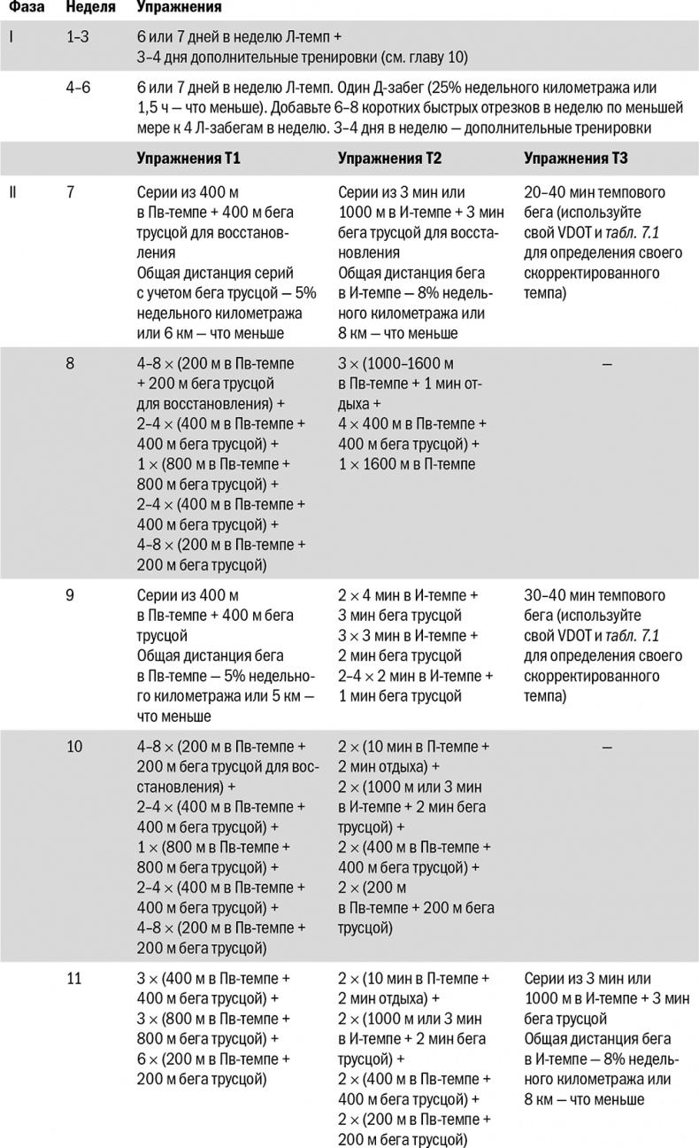 Иллюстрация к книге — От 800 метров до марафона [i_065.jpg]
