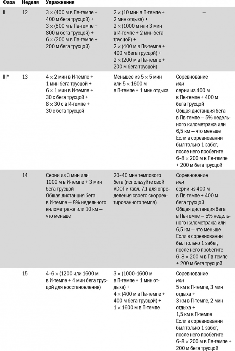 Иллюстрация к книге — От 800 метров до марафона [i_066.jpg]