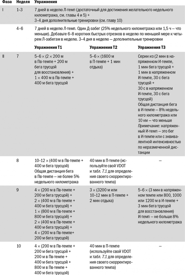 Иллюстрация к книге — От 800 метров до марафона [i_076.jpg]