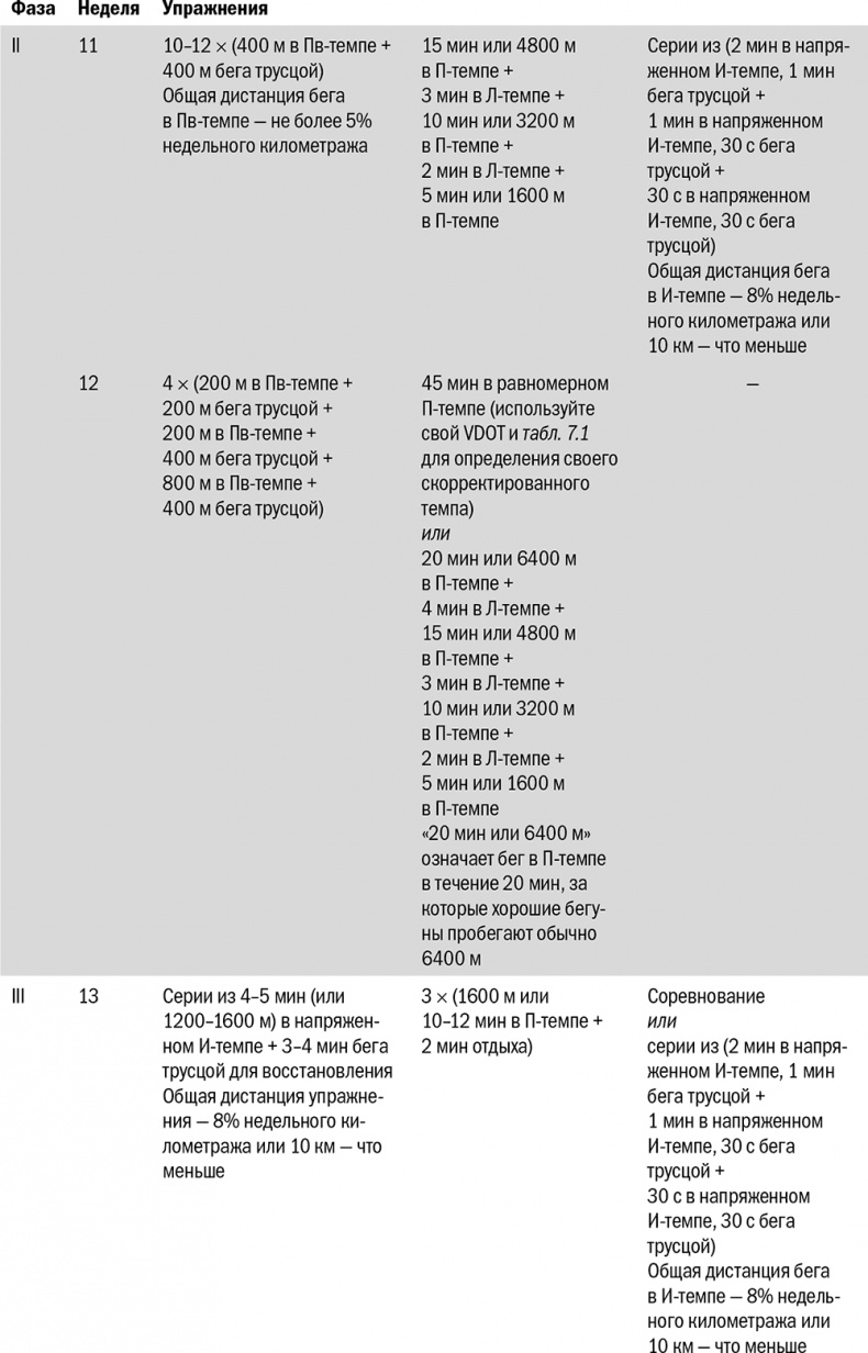 Иллюстрация к книге — От 800 метров до марафона [i_077.jpg]